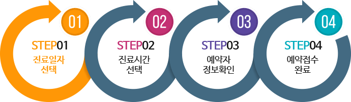 인천퍼스트치과 온라인예약 단계